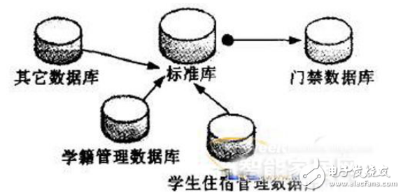 采集電路的組成與基于射頻技術穿戴式醫(yī)療儀器的設計