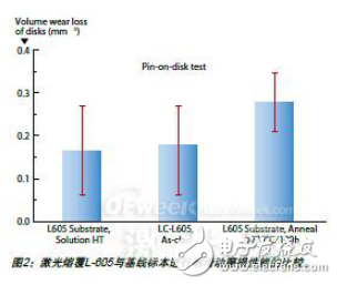 激光修復技術與燃氣渦輪發動機的零件應用分析