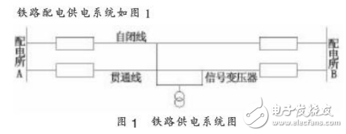 鐵路供電系統的特點及其配電自動化應用分析
