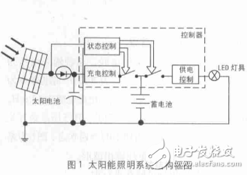 太陽能LED燈具照明系統的組成及其高亮度低成本的研究