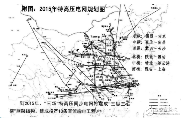 特高壓輸電系統(tǒng)的定義及其關鍵技術(shù)的介紹