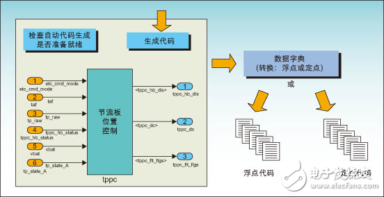 利用多目標建模的實現方法