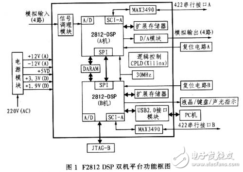 雙機信息處理系統設計方案解析