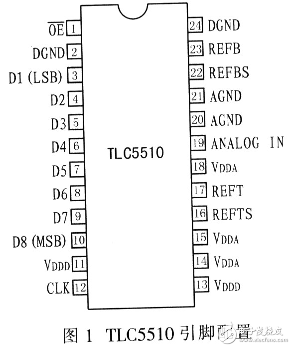 TLC5510數(shù)據(jù)采集系統(tǒng)設(shè)計(jì)方案分析