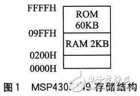 MSP43F149系列單片機的IAP系統設計方案解析