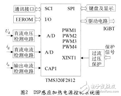 全橋移相控制感應加熱電源探究