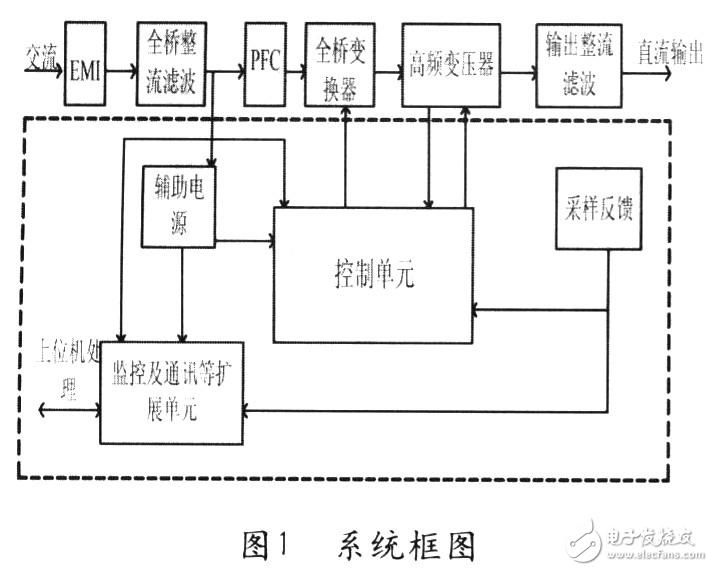 DSP通訊全橋開關電源設計方案