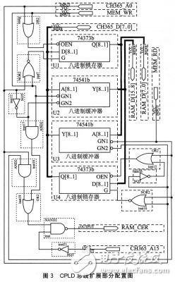 TMS320F2812多軸運動控制卡設計方案解析