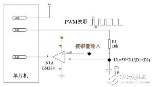 單片機低成本高精度A/D與D/A轉(zhuǎn)換設(shè)計解析