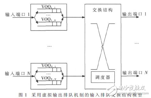 星載交換機(jī)高性能隊(duì)列管理器設(shè)計(jì)方案解析