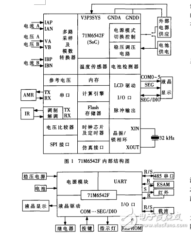 71M6542F高精度智能電表設計方案解析