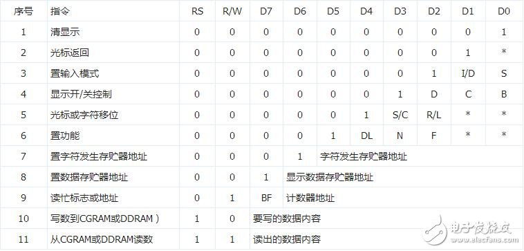 lcd1602簡介，LCD1602中文資料