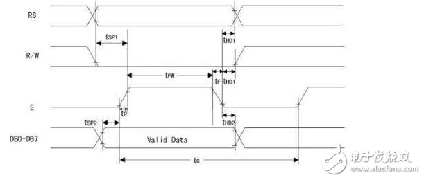 lcd1602簡介，LCD1602中文資料