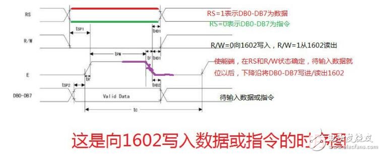 lcd1602簡介，LCD1602中文資料