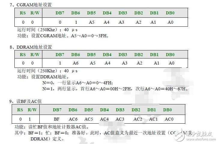 lcd1602使用手冊，LCD1602的使用詳解