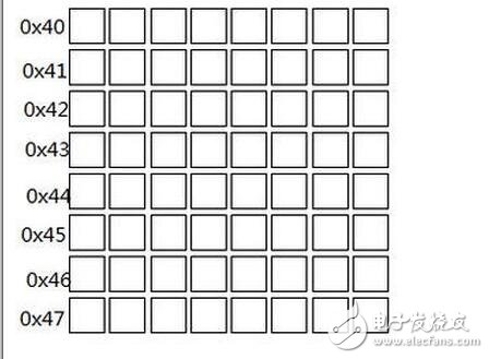 lcd1602使用手冊，LCD1602的使用詳解