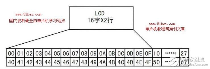 液晶顯示1602，LCD1602液晶顯示完全資料