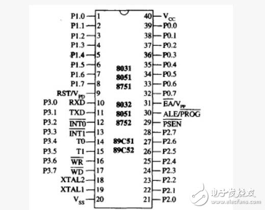 89c51封裝，89C51單片機和89c52單片機的3種封裝形式