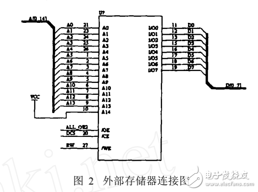 DSP最小系統設計及基本算法的實現