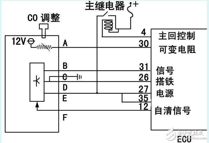 電控發動機主要傳感器原理及運行