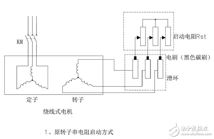 普通電機與變頻器電動機的區別