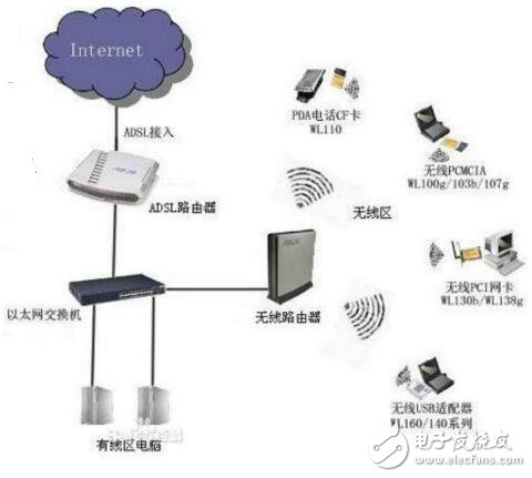 基于短距離無線通信應(yīng)用及特點