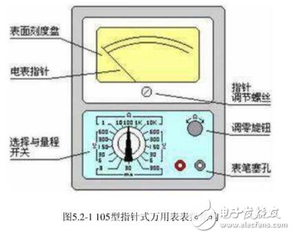 電工測量及儀器儀表使用方法