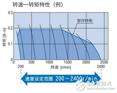 FE100/FE200變頻器特性及結構