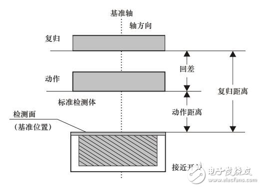 電容式傳感器接線圖及型號描述