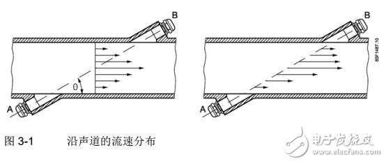 基于SITRANS F流量計操作說明及應用規劃