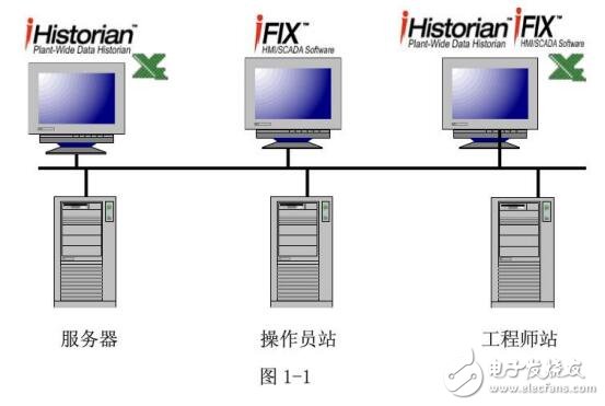 物聯網架構及EPC物聯網