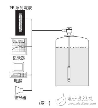 基于EC壓力式液位計原理及規格