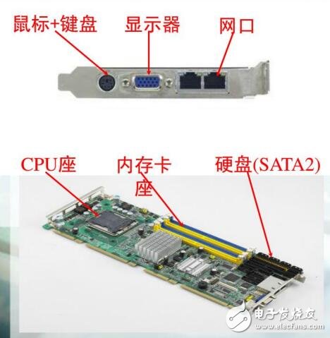 工控機總線連接