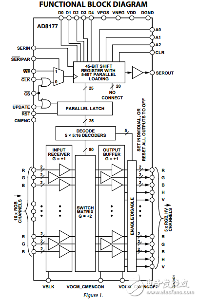 500兆赫16×5視頻交叉點開關(guān)AD8177數(shù)據(jù)表