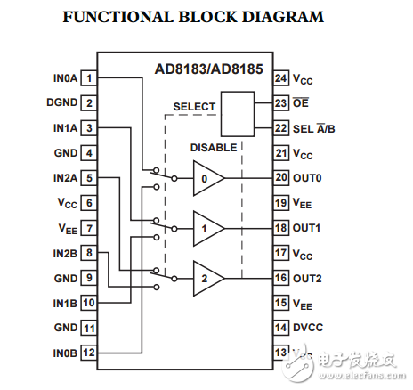 380兆赫25毫安三重2:1多路復用器AD8183/AD8185數據表