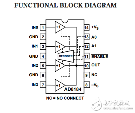 700兆赫5毫安4:1視頻多路復用器AD8184數據表