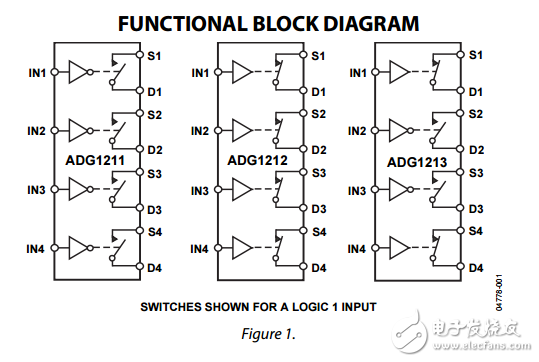 低電容低電荷注入的CMOS四路SPST開關ADG1211/ADG1212/ADG1213數據表
