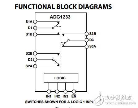 低電容三/四路SPDT,CMOS工藝開關adg1233/adg1234數據表