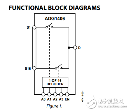 9.5Ω羅恩16通道差分通道iCMOS多路復用器ADG1406/ADG1407數(shù)據(jù)表