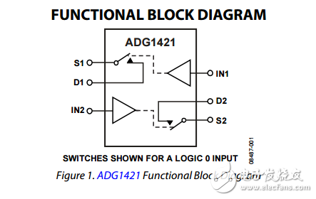 2.1Ω電阻iCMOS雙SPST開關ADG1421/ADG1422/ADG1423數據表