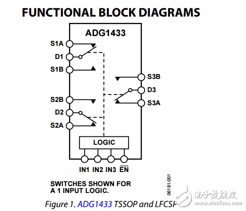 4Ω羅恩三/四路SPDT開(kāi)關(guān)iCMOS工藝ADG1433/ADG1434數(shù)據(jù)表