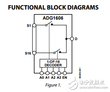 5Ω羅恩16通道差分8通道多路復(fù)用器ADG1606/ADG1607數(shù)據(jù)表