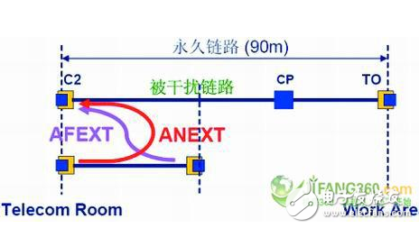 談談外部串擾對IDC機房有什么影響