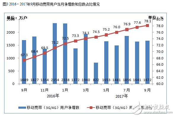 2017年九月的通信經(jīng)濟情況報告