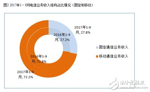 2017年九月的通信經(jīng)濟情況報告