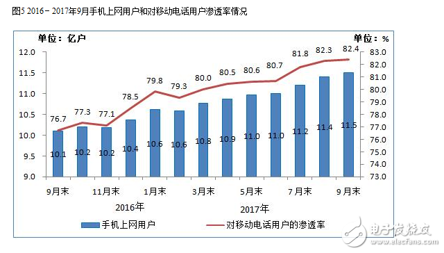 2017年九月的通信經(jīng)濟情況報告