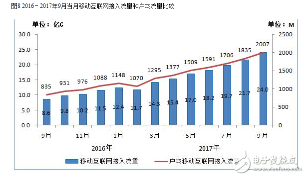 2017年九月的通信經(jīng)濟情況報告