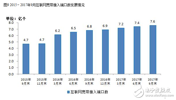 2017年九月的通信經(jīng)濟情況報告