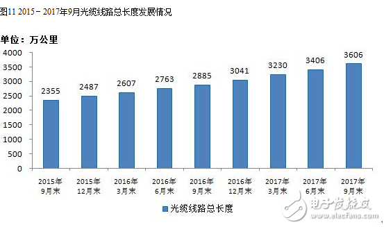 2017年九月的通信經(jīng)濟情況報告