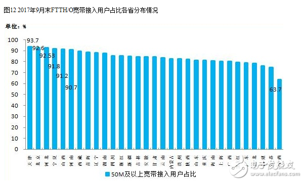 2017年九月的通信經(jīng)濟情況報告